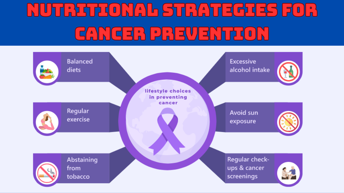 Nutritional Strategies for Cancer Prevention: A Comprehensive 2024 Guide