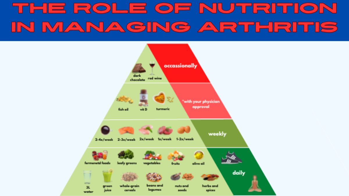 The Role of Nutrition in Managing Arthritis: A Comprehensive Guide for 2024